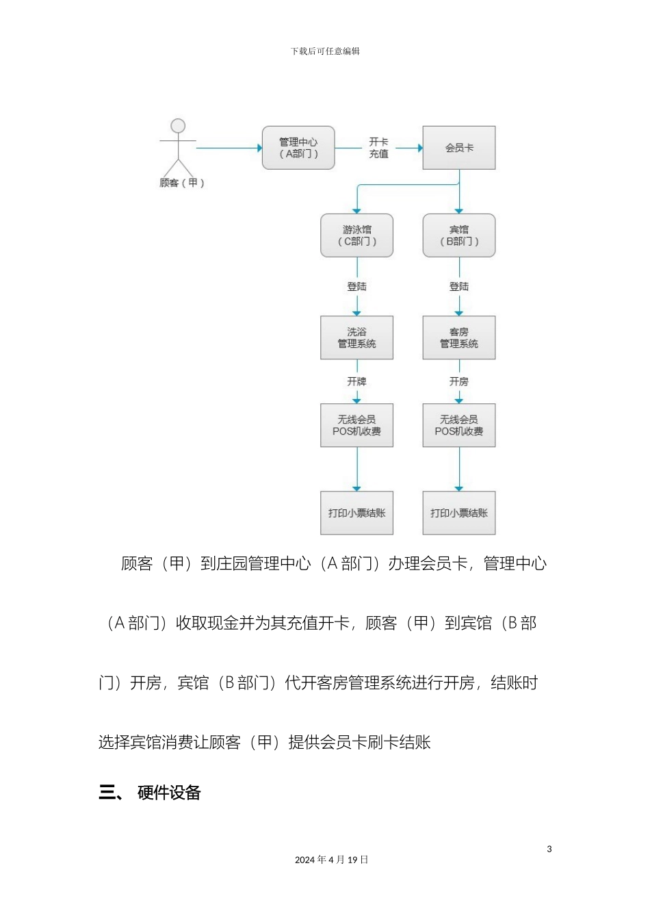 庄园会员卡消费管理系统_第3页