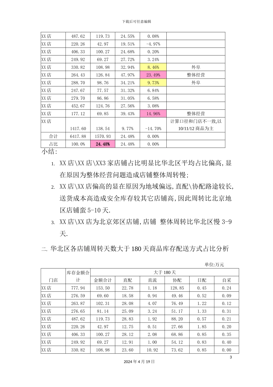 库存周转大于天商品处理与改进方案_第3页