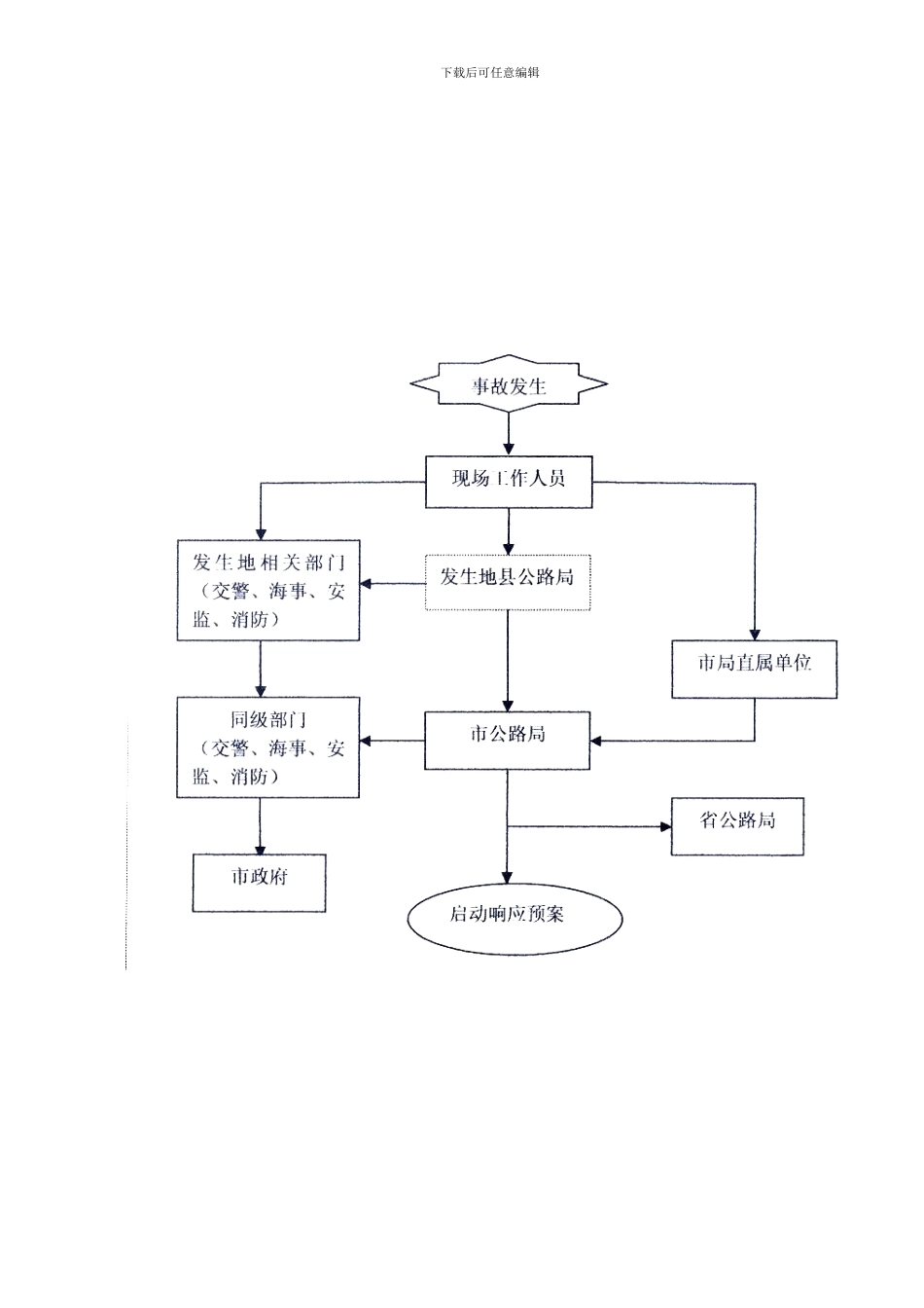应急处置流程图样本_第2页