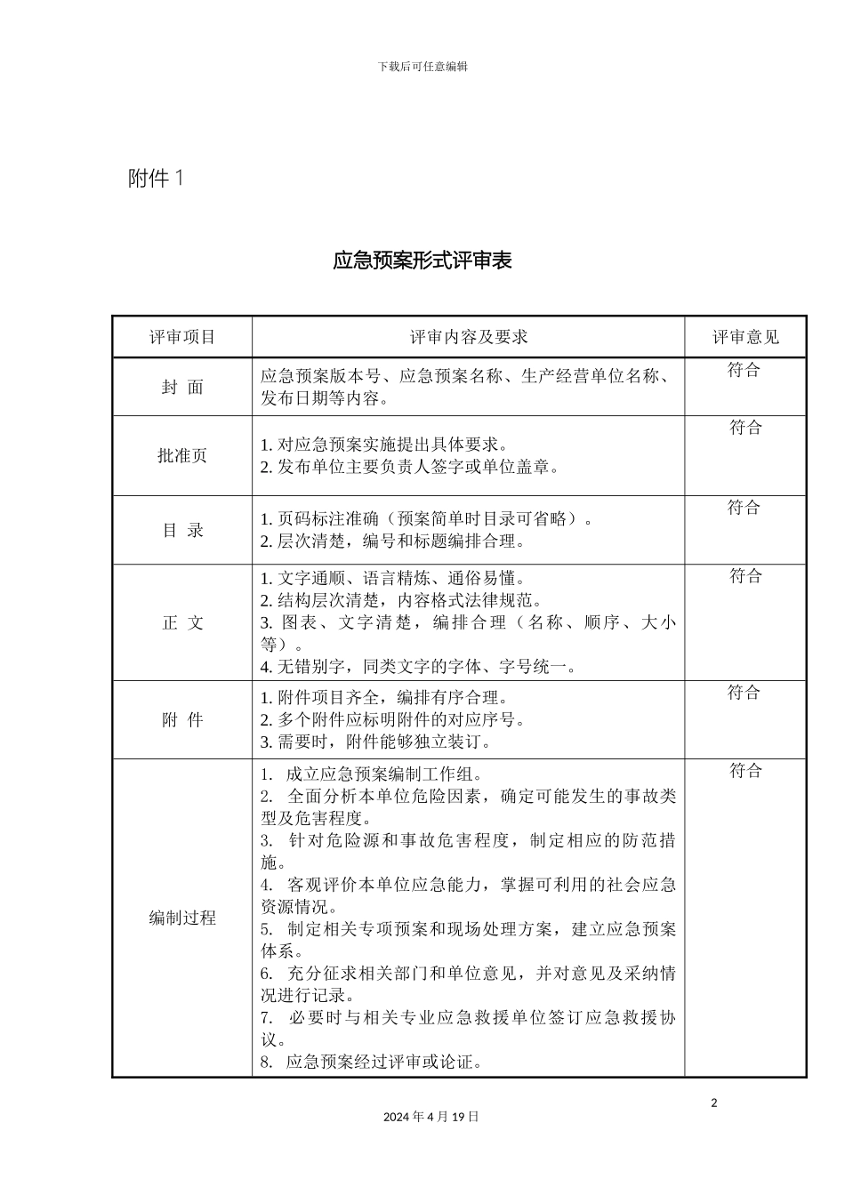 应急预案形式评审表_第2页