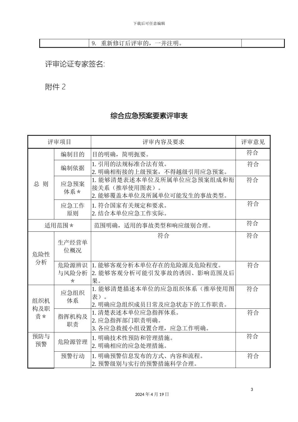 应急预案形式评审表_第3页