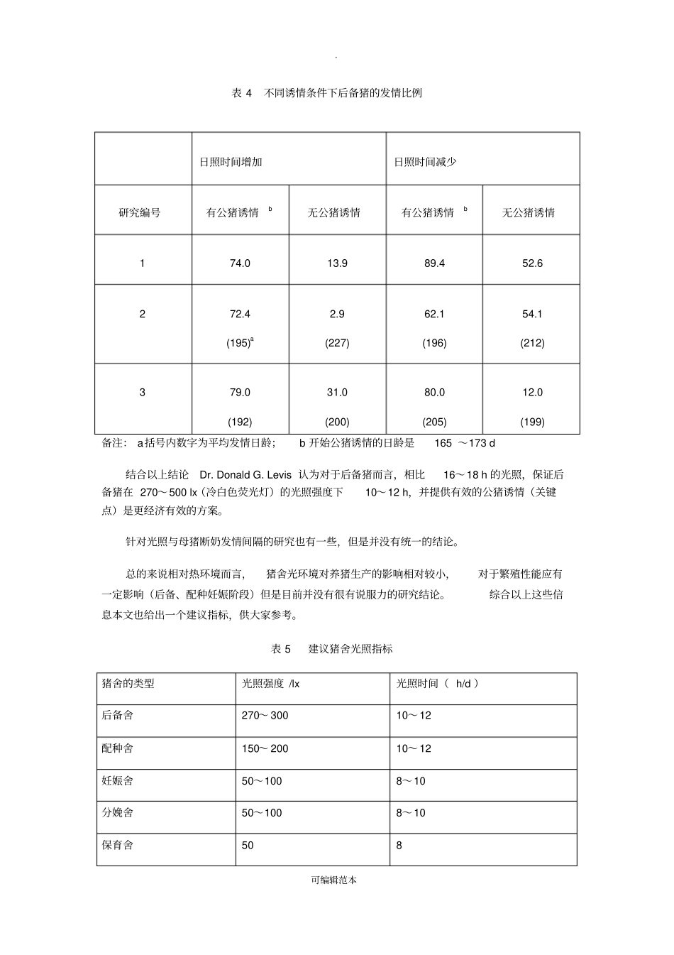 猪舍光照指标及照明系统的建议_第3页