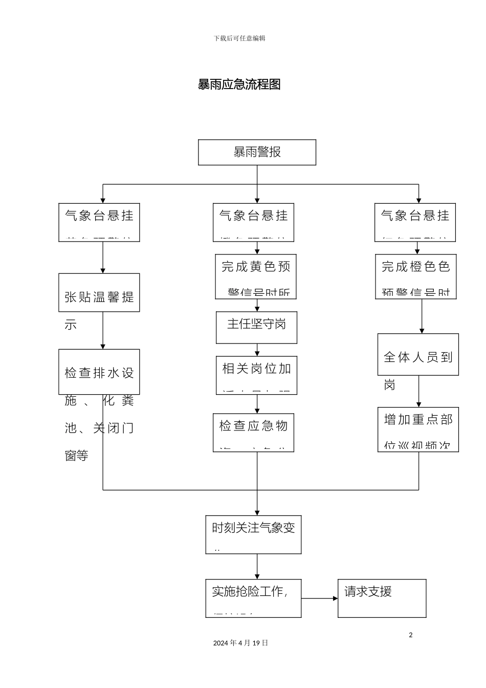 应急预案流程图_第2页