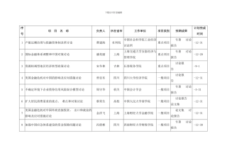 应用经济研究立项模板