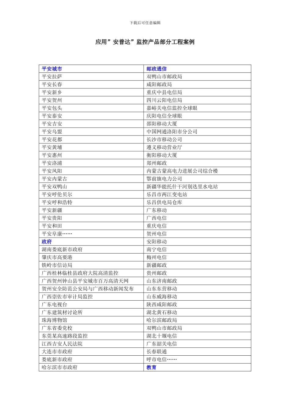 应用安普达监控产品部分工程案例样本_第1页