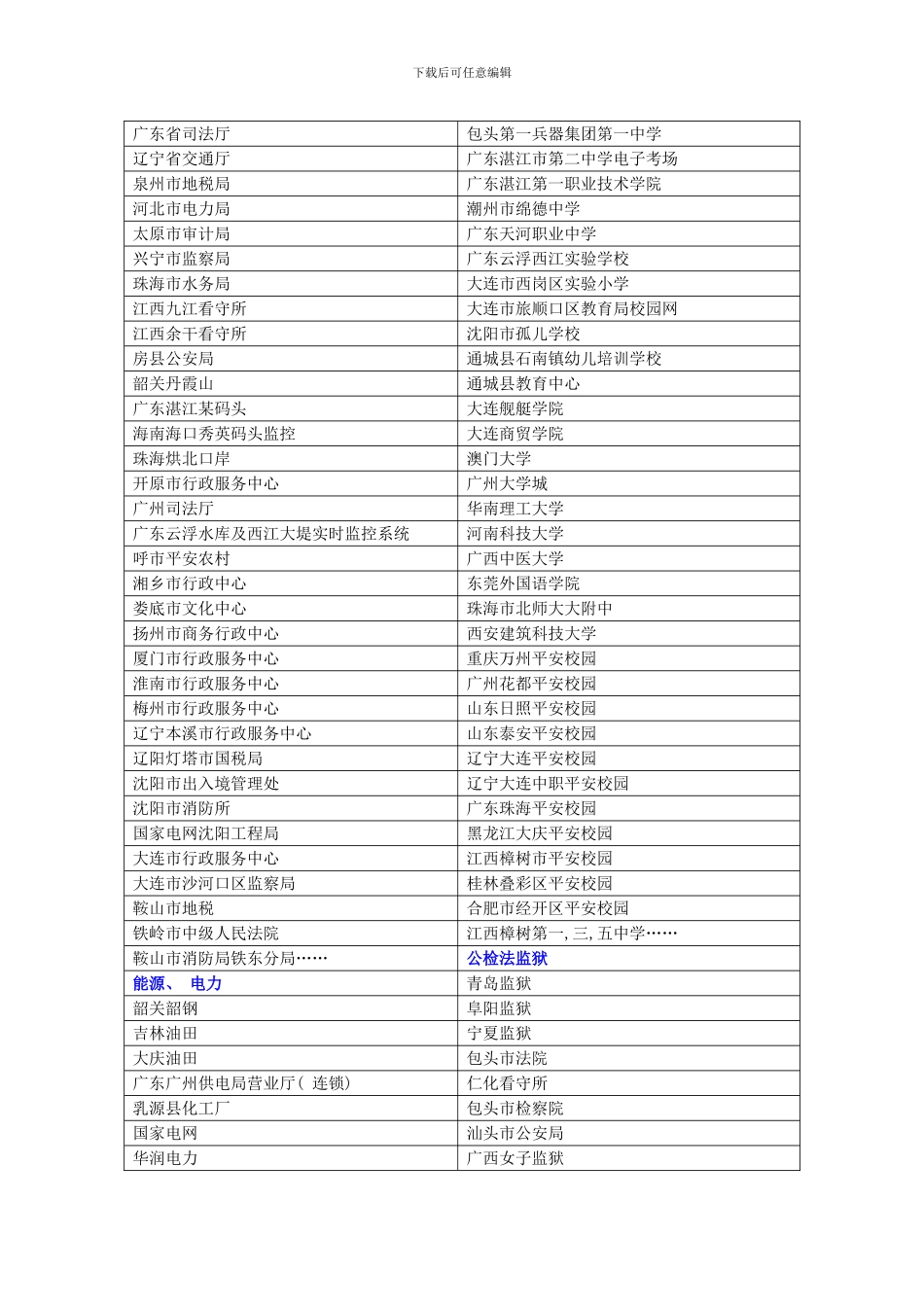 应用安普达监控产品部分工程案例样本_第2页