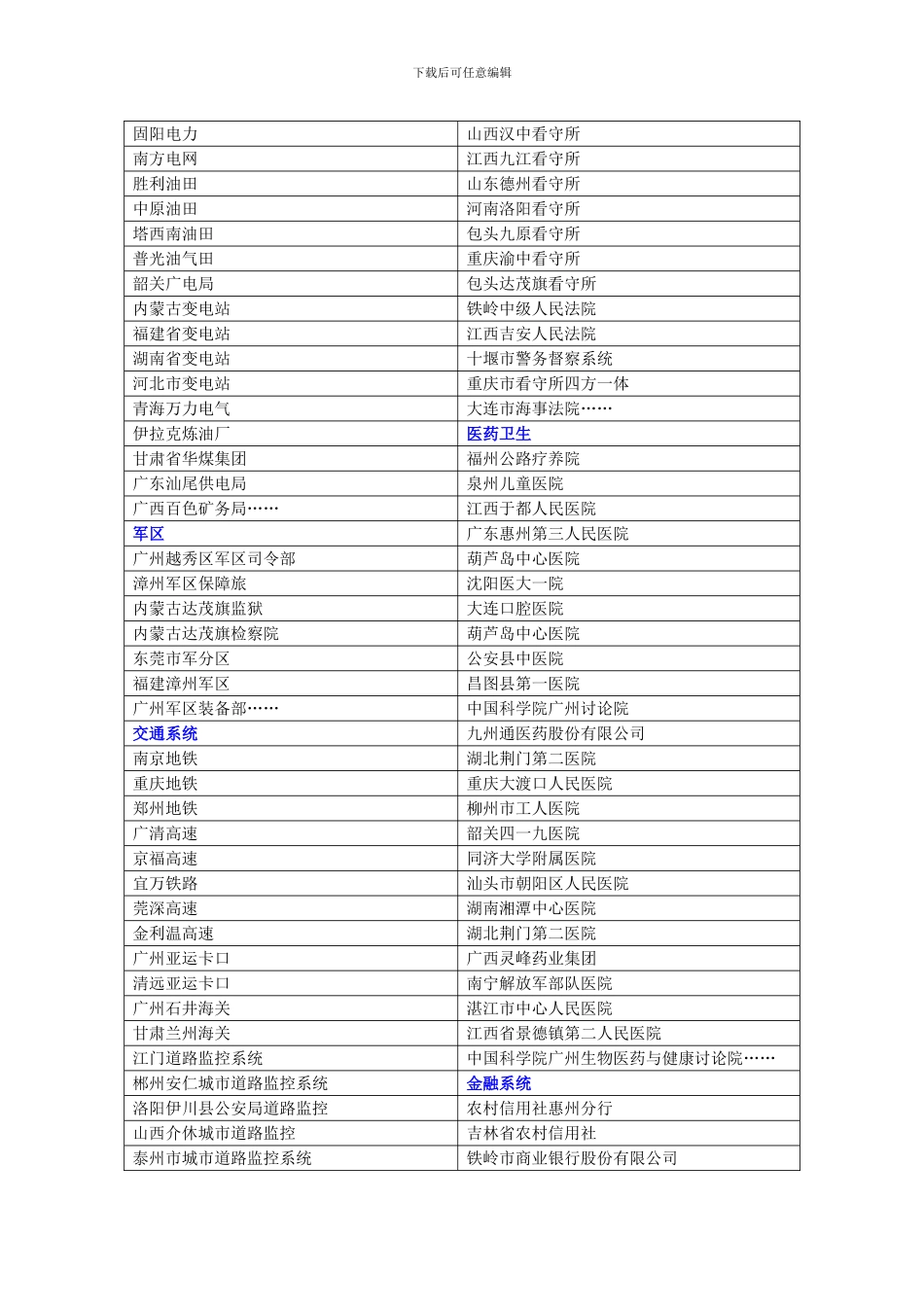 应用安普达监控产品部分工程案例样本_第3页