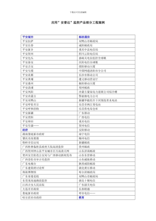 应用安普达监控产品部分工程案例样本