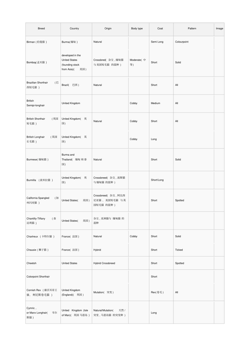 猫的品种列表_第2页
