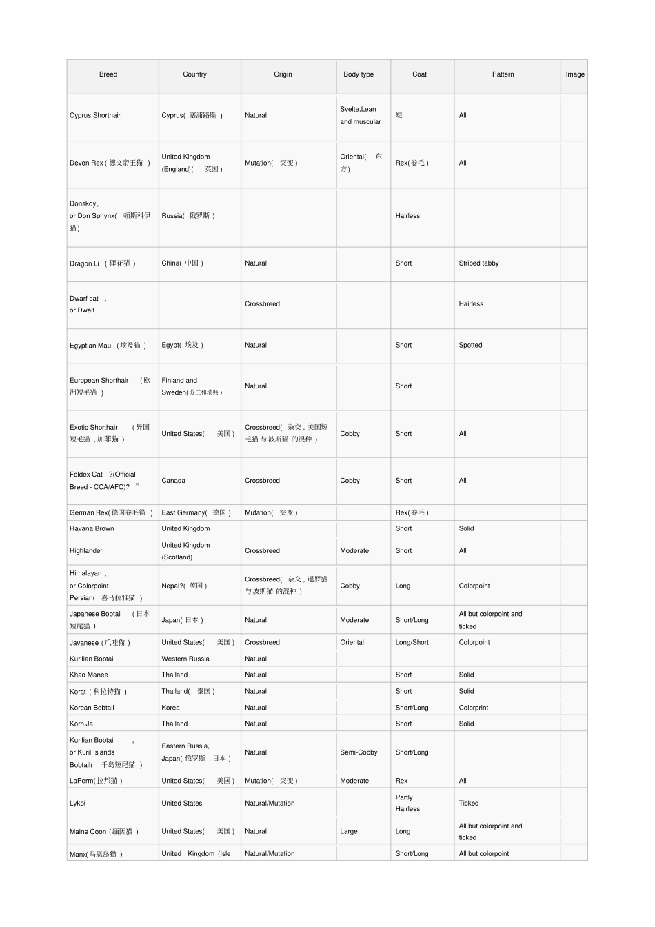 猫的品种列表_第3页