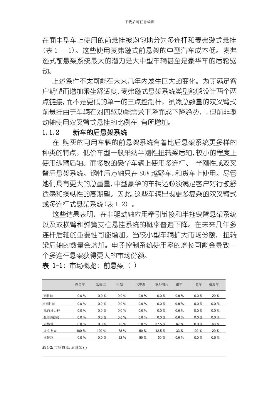 底盘技术的未来模板_第3页