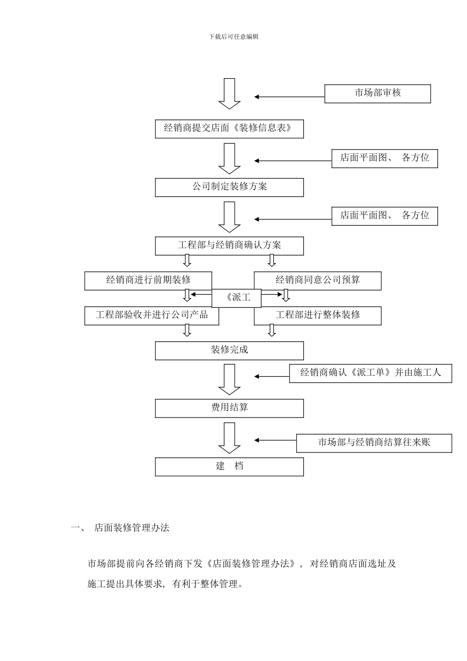 店面装修流程样本_第3页