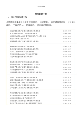 废水处理工程模板