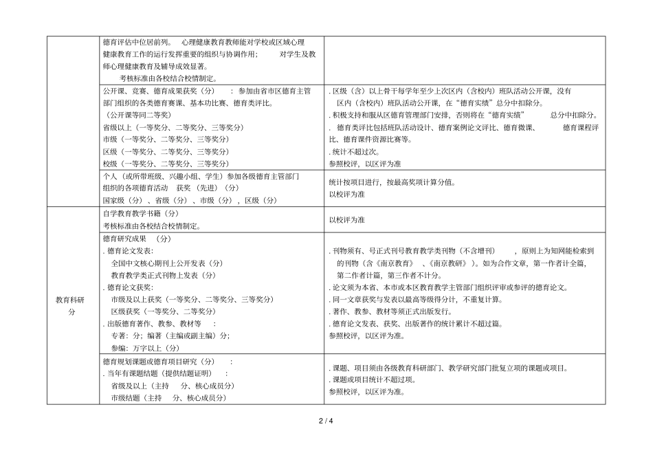 玄武区德育骨干教师年考核评价表试行度_第2页