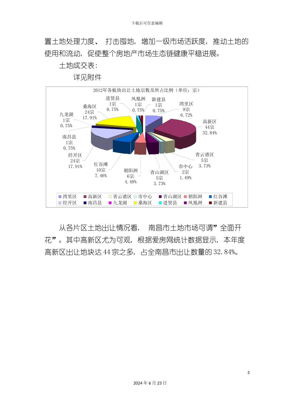 度南昌房地产市场研究报告下_第3页