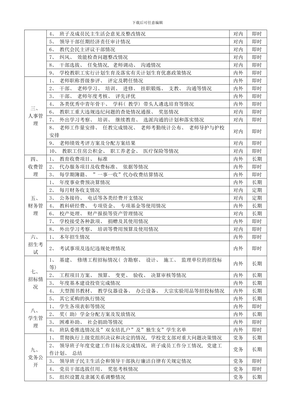 度尾中心小学校务公开实施方案样本_第2页