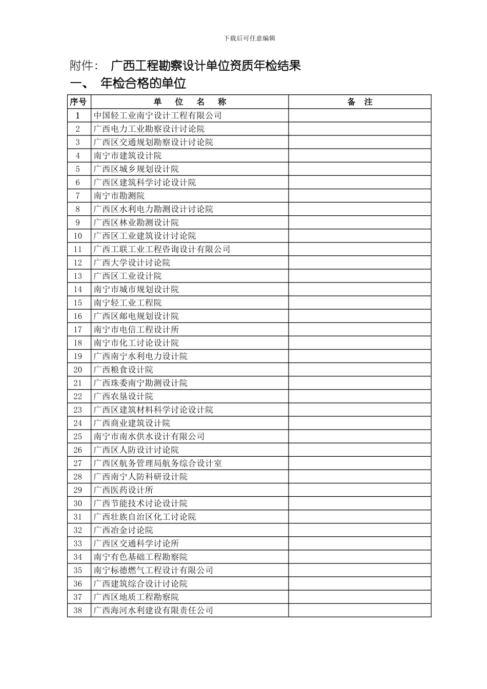 度广西工程勘察设计单位资质年检结果模板_第1页