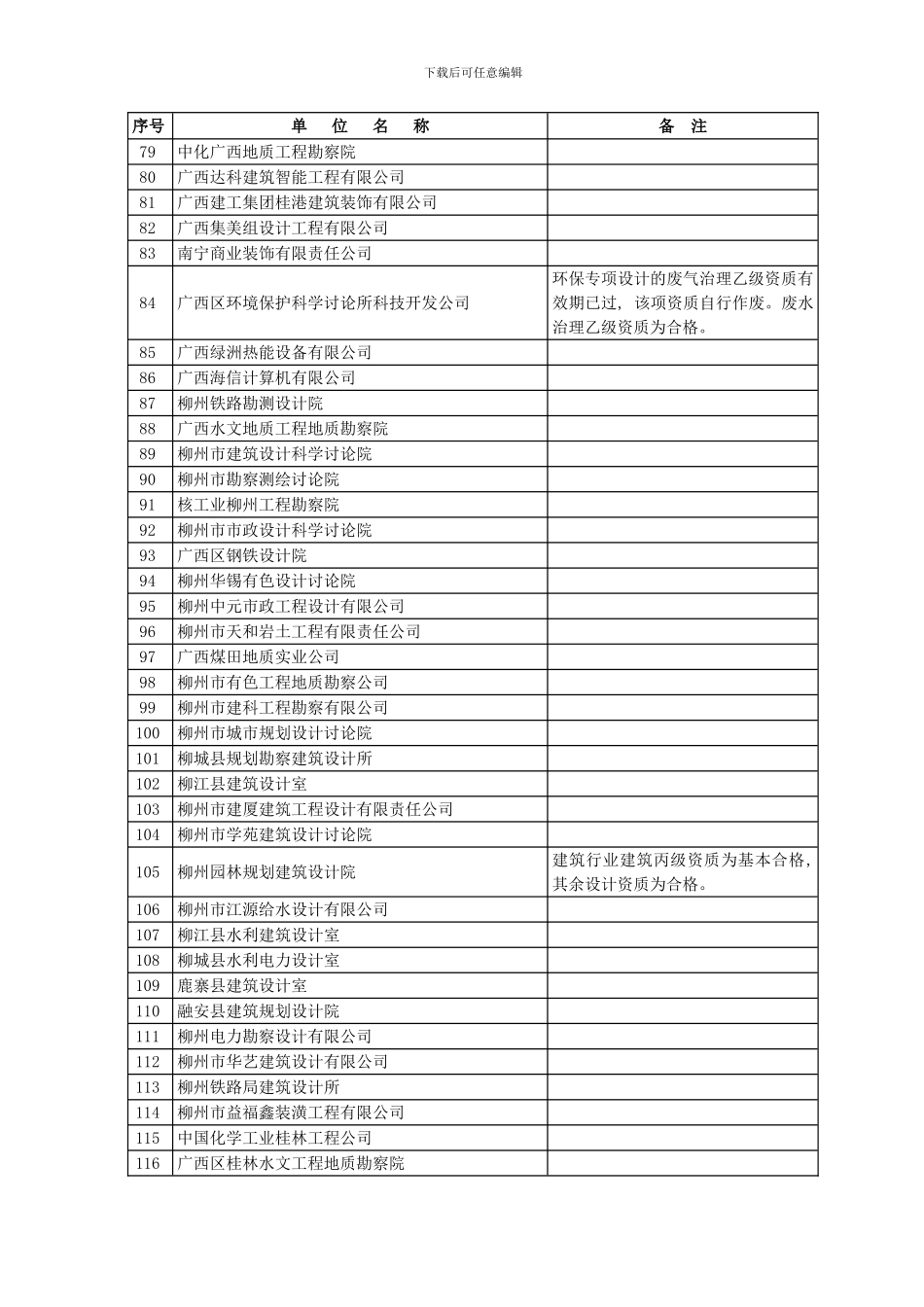 度广西工程勘察设计单位资质年检结果模板_第3页