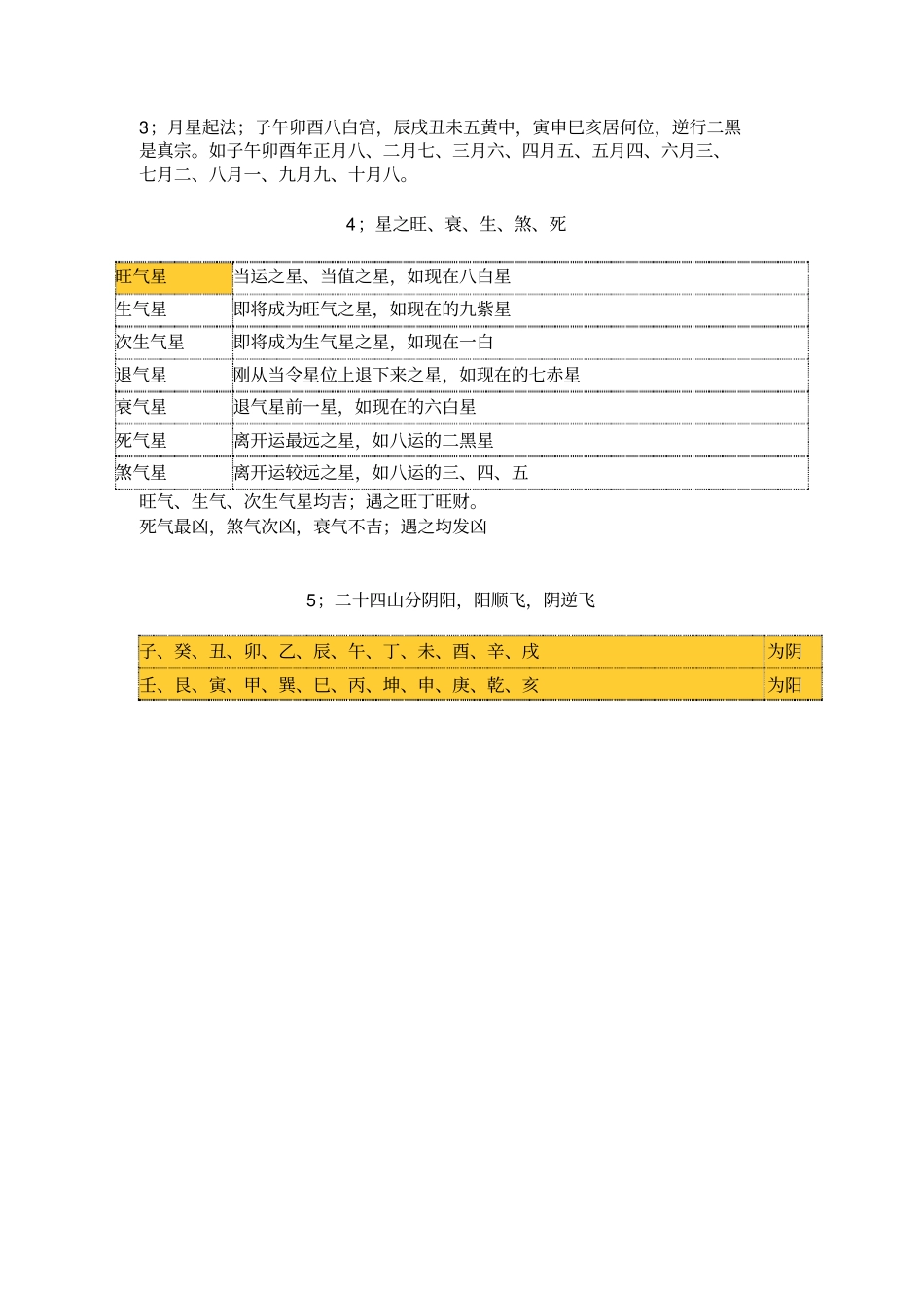 玄空飞星风水基础_第2页