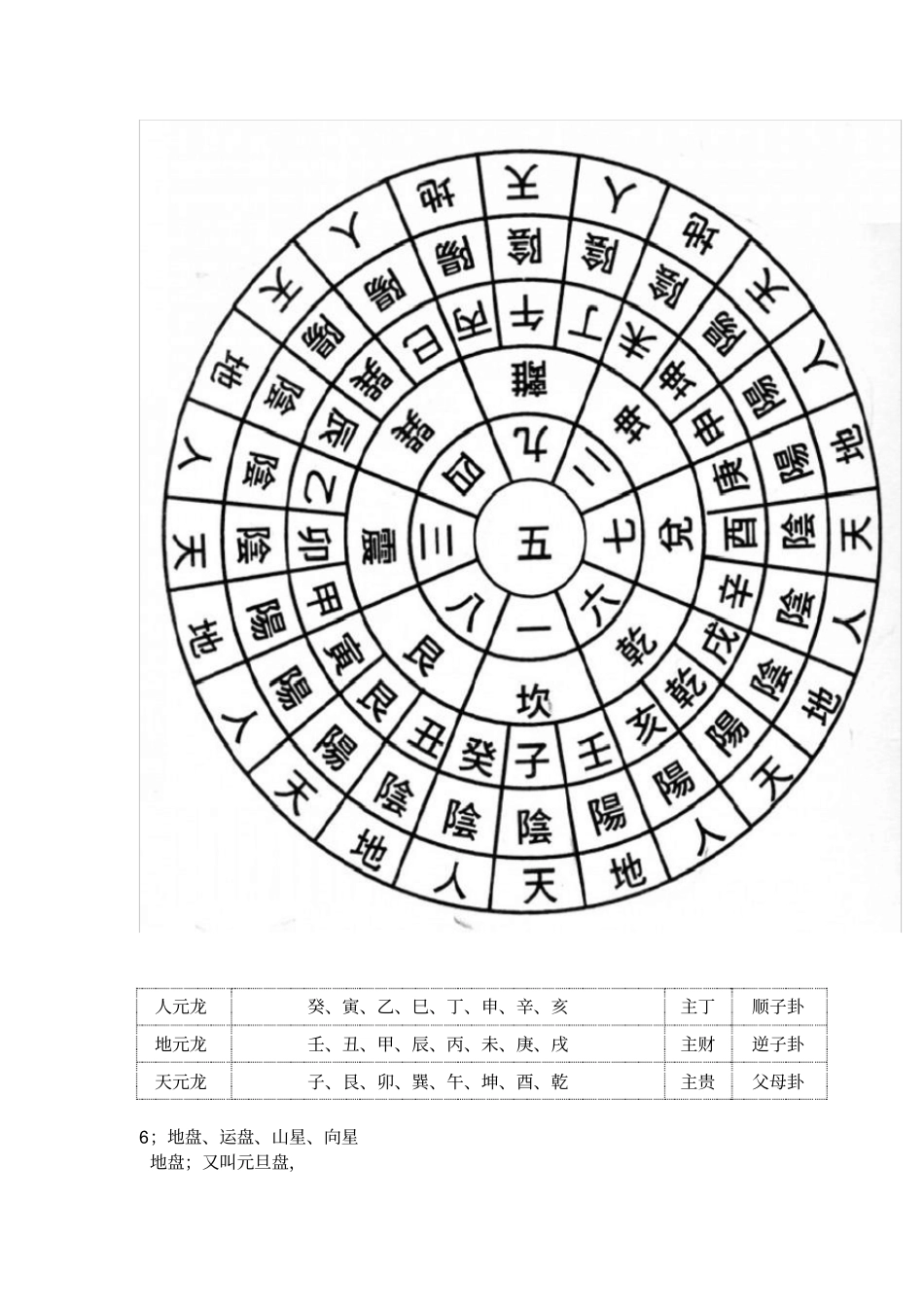 玄空飞星风水基础_第3页