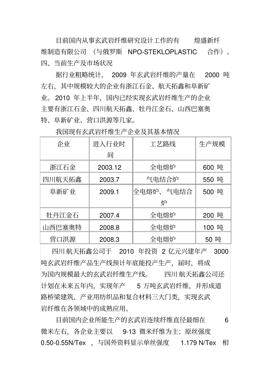 玄武岩纤维场调研情况_第3页