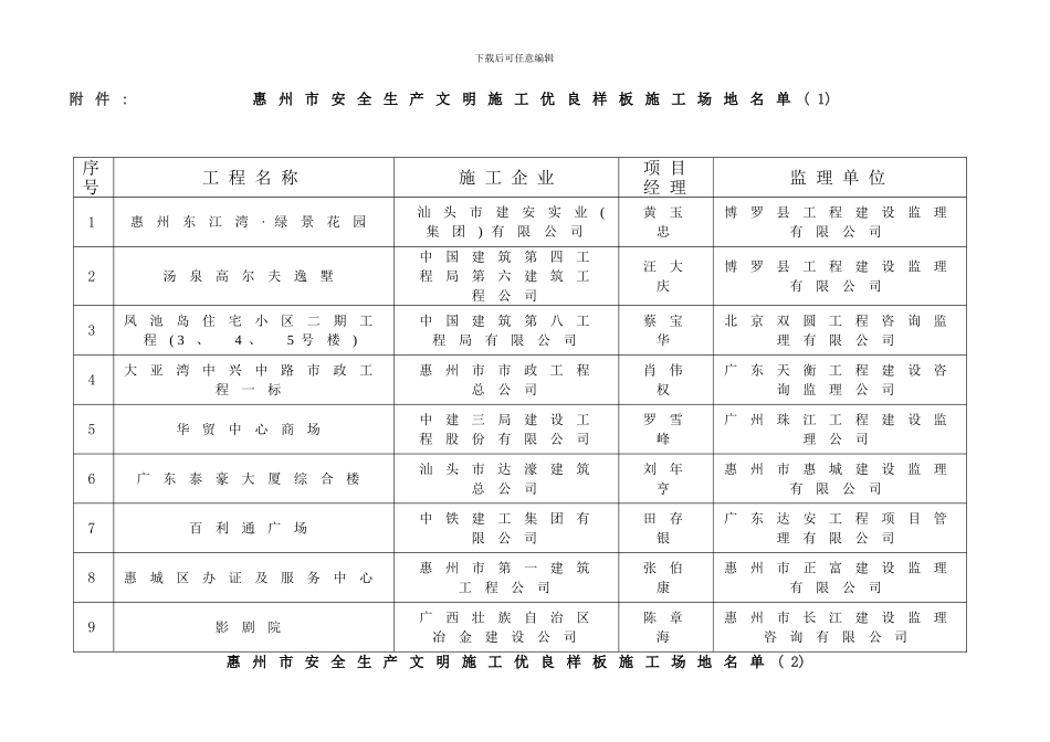 度惠州市建设工程安全生产文明样本_第2页
