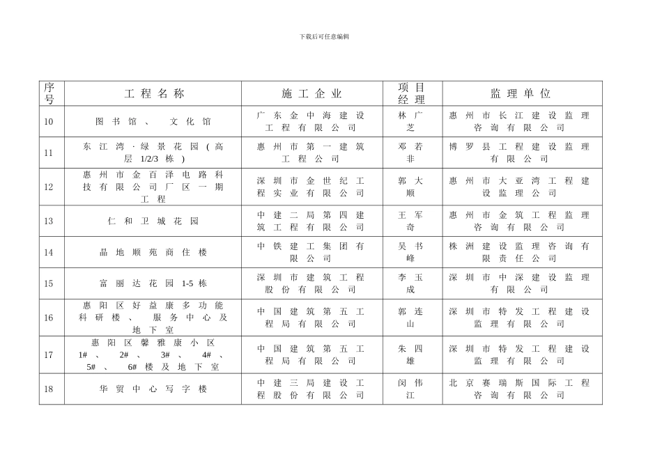 度惠州市建设工程安全生产文明样本_第3页