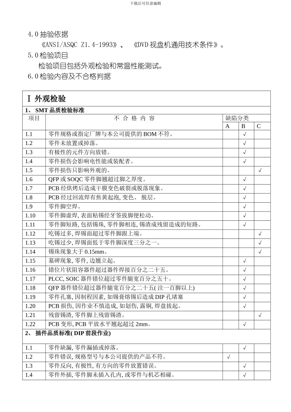 康佳CompleteLoader检验标准书模板_第3页