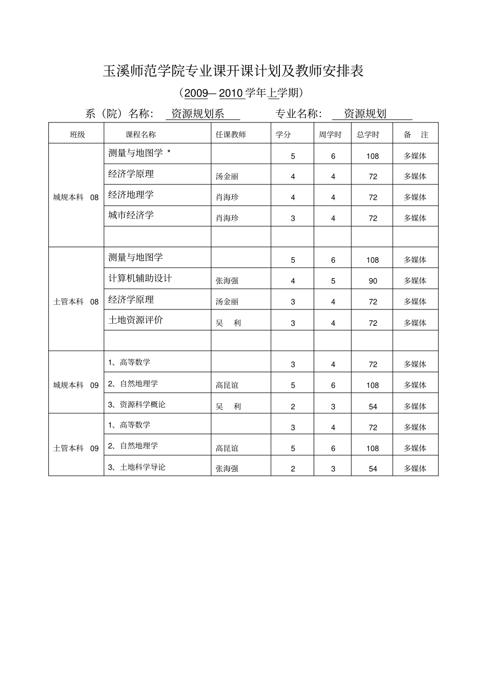 玉溪师范学院专业课开课计划及教师安排表_第1页