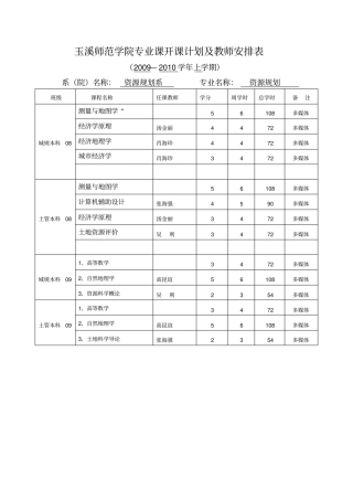 玉溪师范学院专业课开课计划及教师安排表