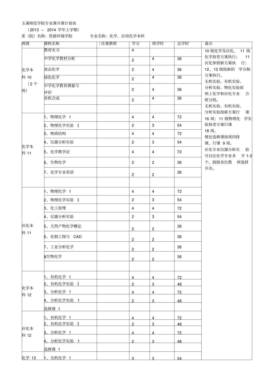 玉溪师范学院专业课开课计划表_第1页