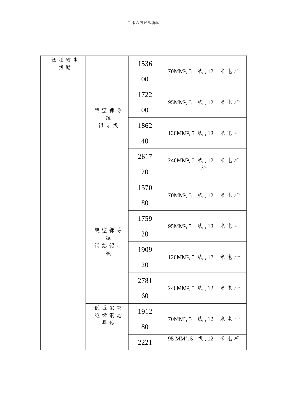 廊坊市高速公路征收土地地上附着物补偿标准暂行规定模板_第3页
