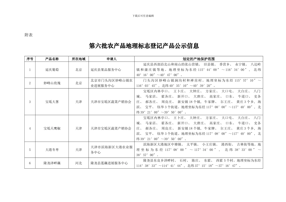 延庆县果品服务中心等单位申请对延庆葡萄样本_第2页