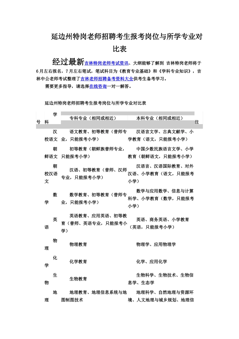 延边州特岗教师招聘考生报考岗位与所学专业对照表_第2页