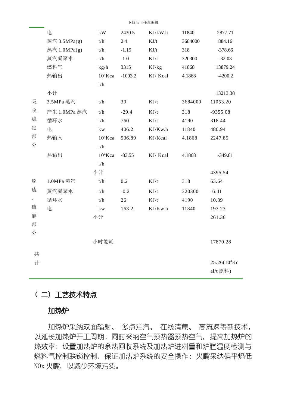 延迟焦化工艺手册模板_第3页