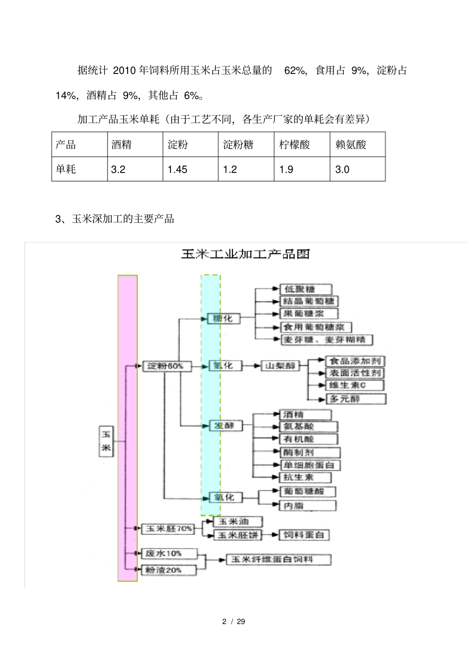 玉米深加工行业分析_第2页