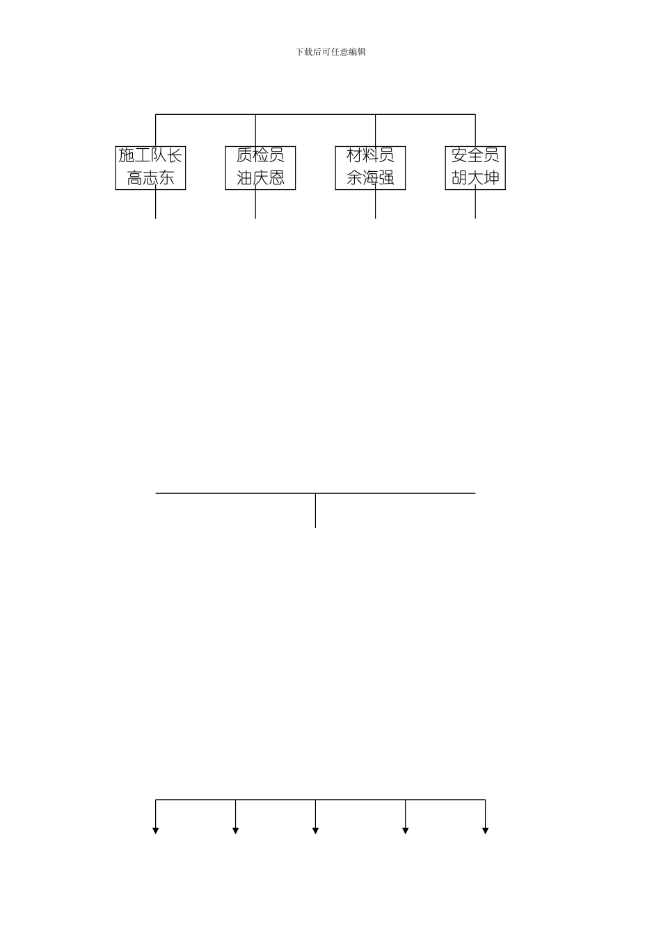 延边国际饭店保温施工方案模板_第3页