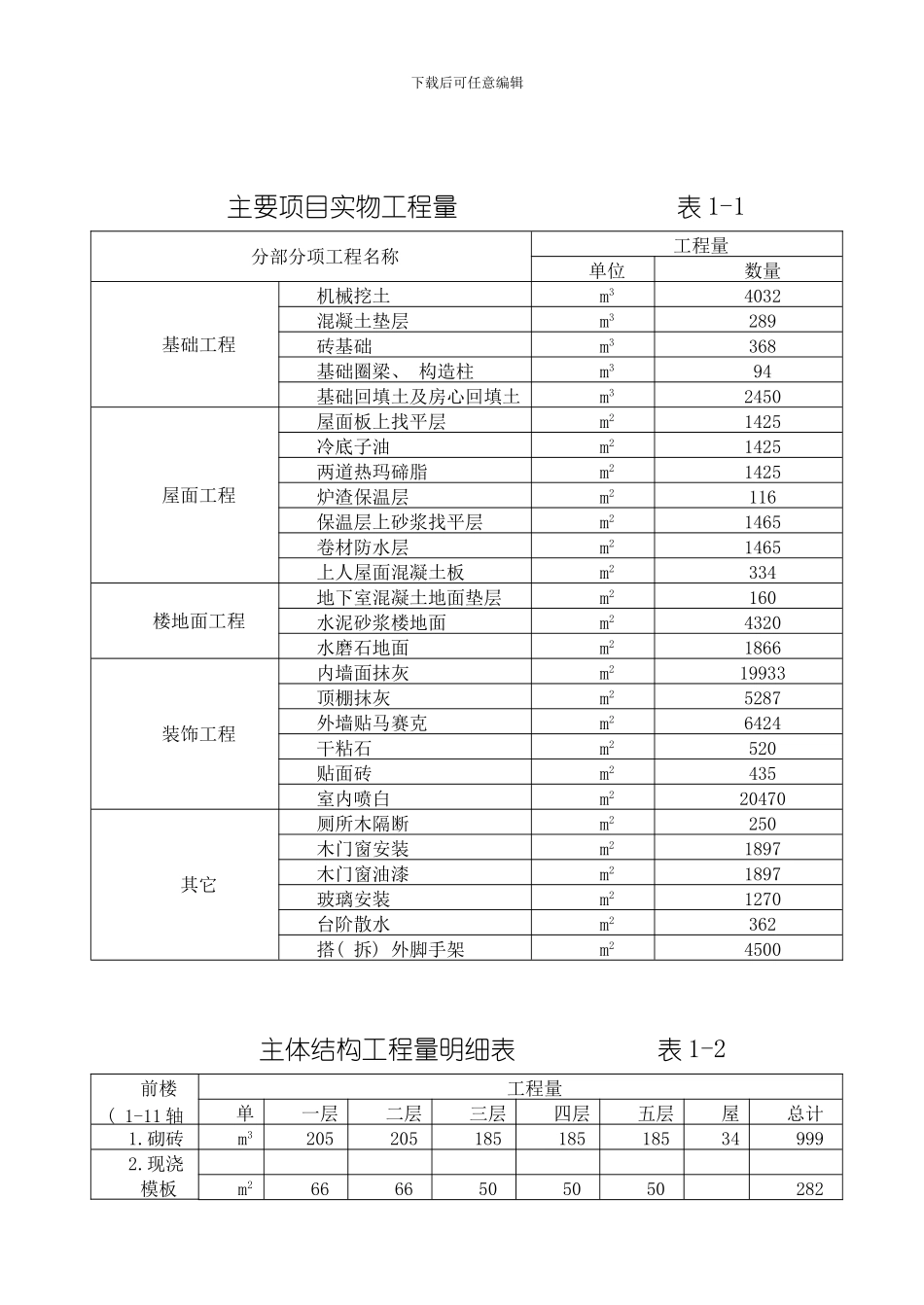 建工专业建筑施工组织课程设计任务书模板_第3页