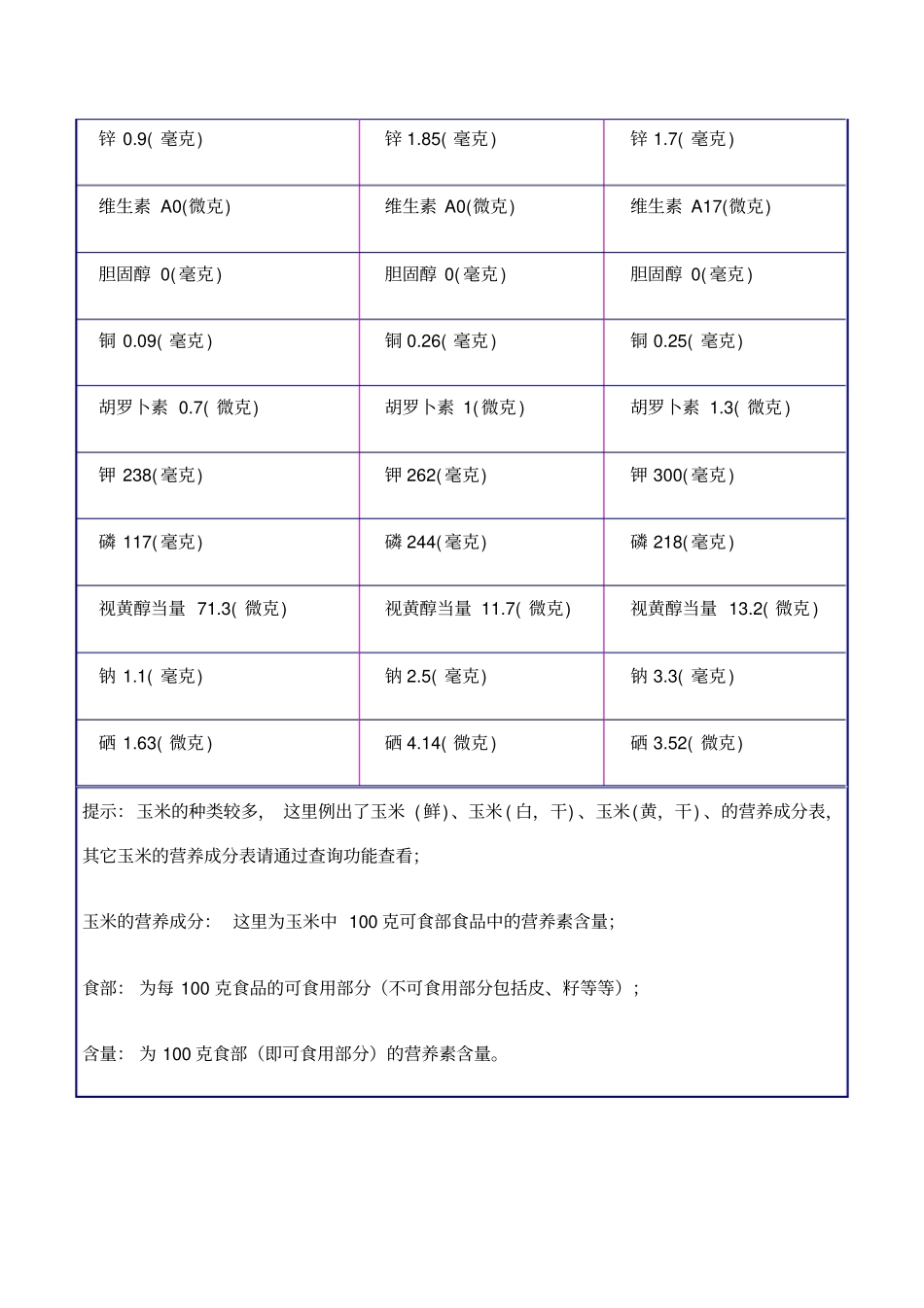 玉米的营养成分表_第2页