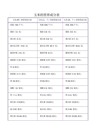 玉米的营养成分表
