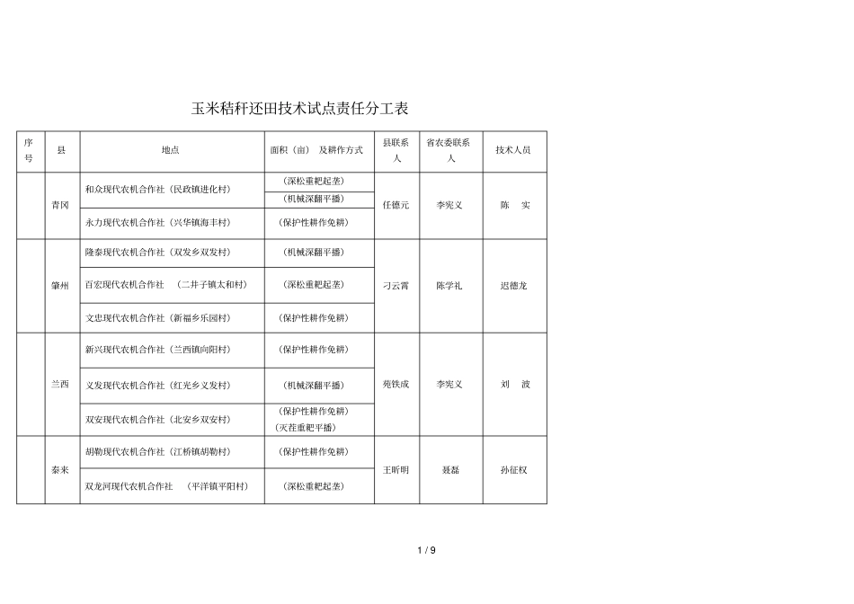 玉米秸秆还田技术试点责任分工表_第1页