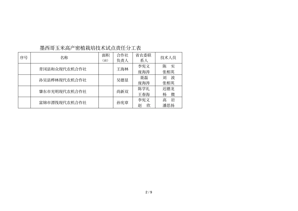玉米秸秆还田技术试点责任分工表_第2页