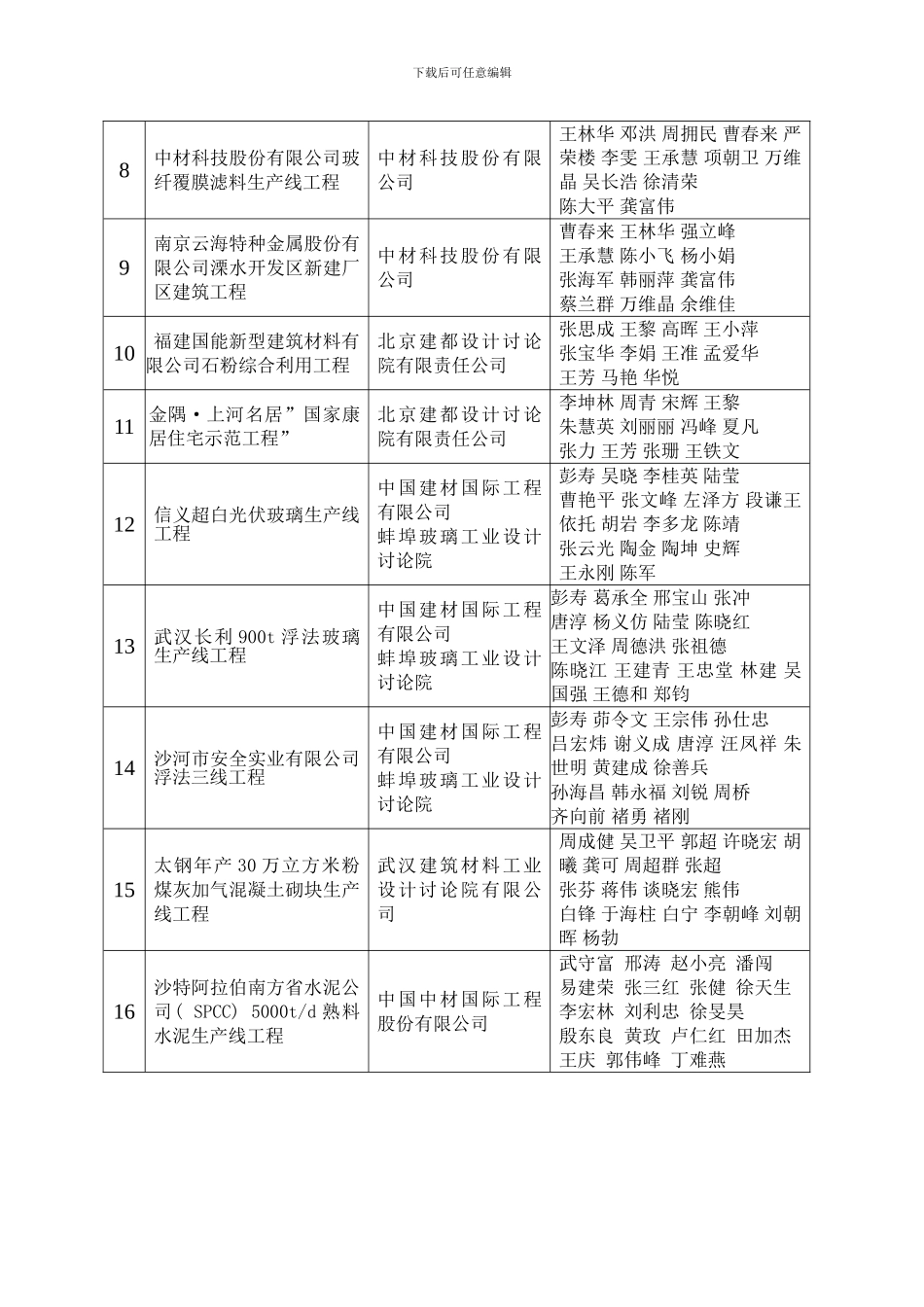建材行业第十四次优秀工程设计奖获奖模板_第2页