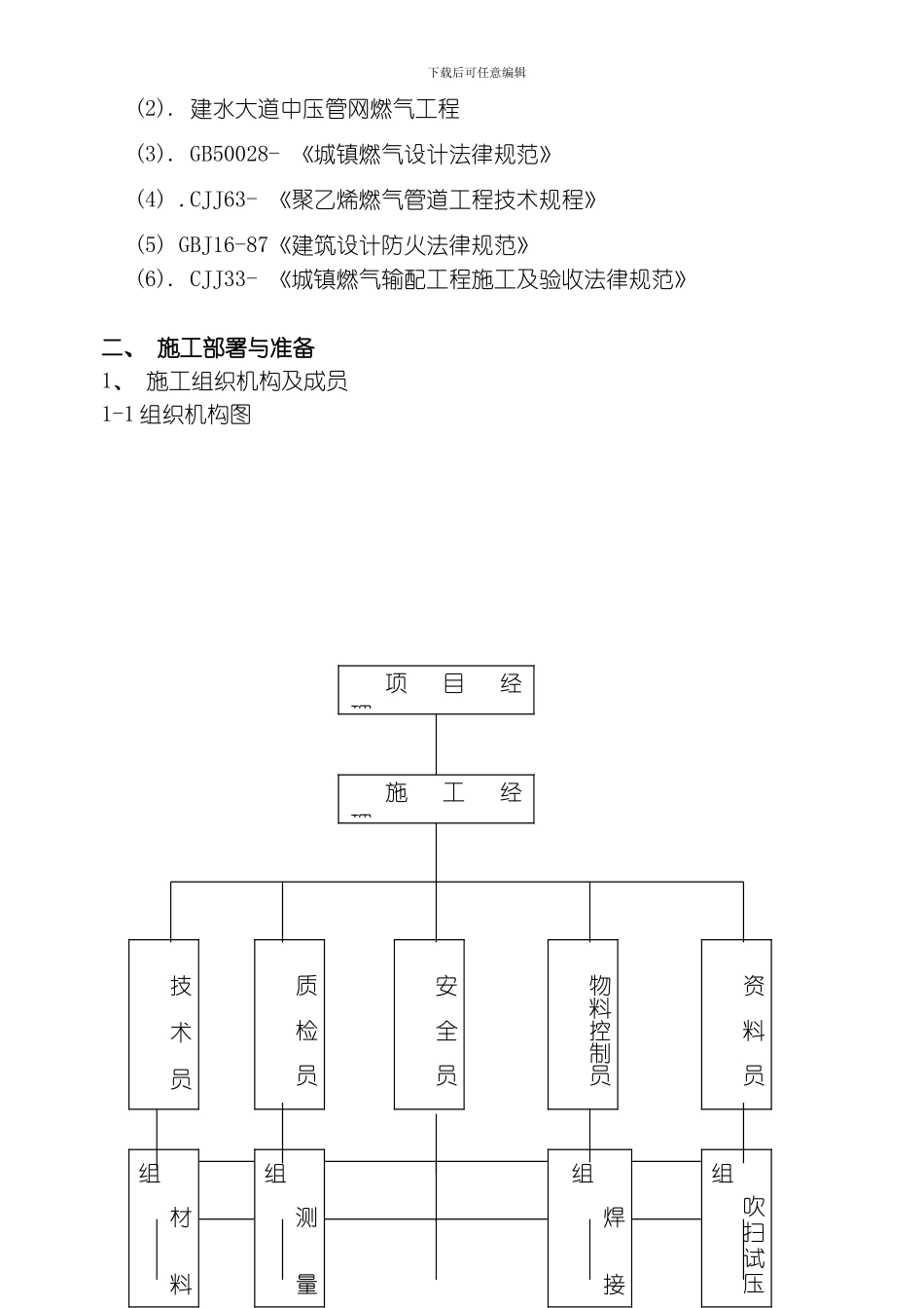 建水施工方案模板_第3页