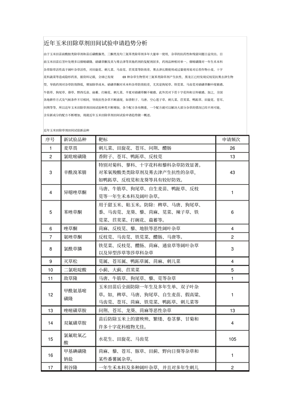 玉米除草剂登记趋势汇总_第1页