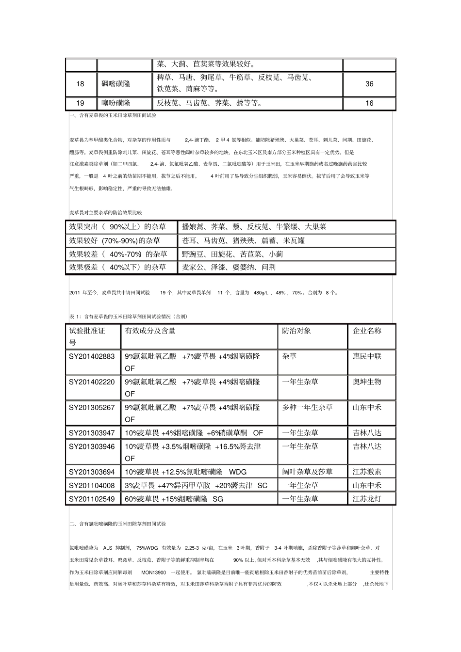 玉米除草剂登记趋势汇总_第2页