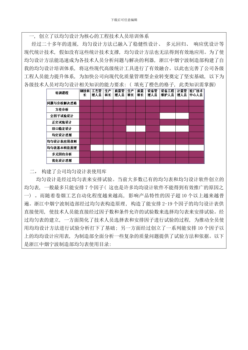 建立以均匀设计方法为基础的卷烟工艺革新体系模板_第2页