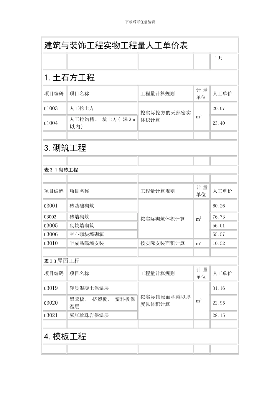 建筑与装饰工程实物工程量人工单价表模板_第1页
