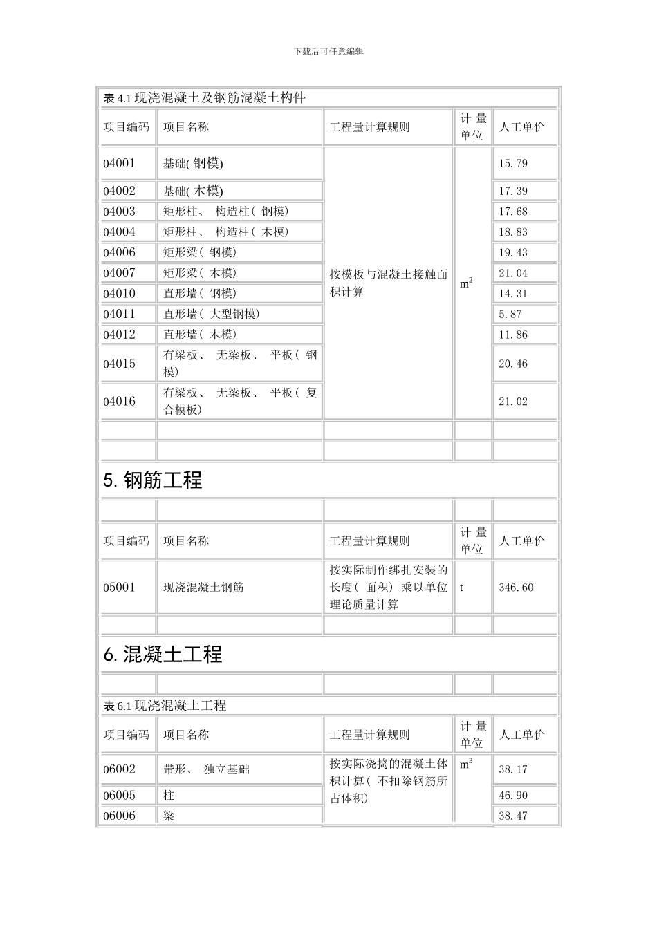 建筑与装饰工程实物工程量人工单价表模板_第2页