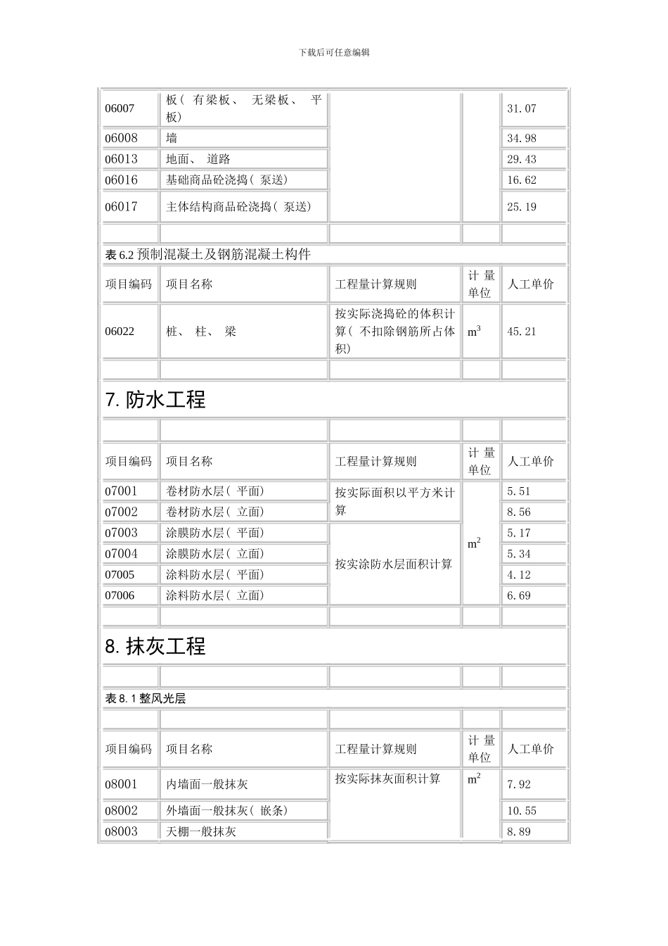 建筑与装饰工程实物工程量人工单价表模板_第3页
